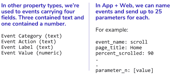 image showing Event Parameters differences between google analytics and app + web