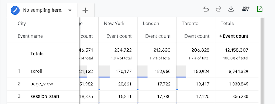 example of an Analysis Report