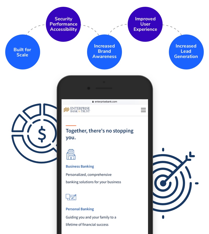 Enterprise Bank & Trust solutions