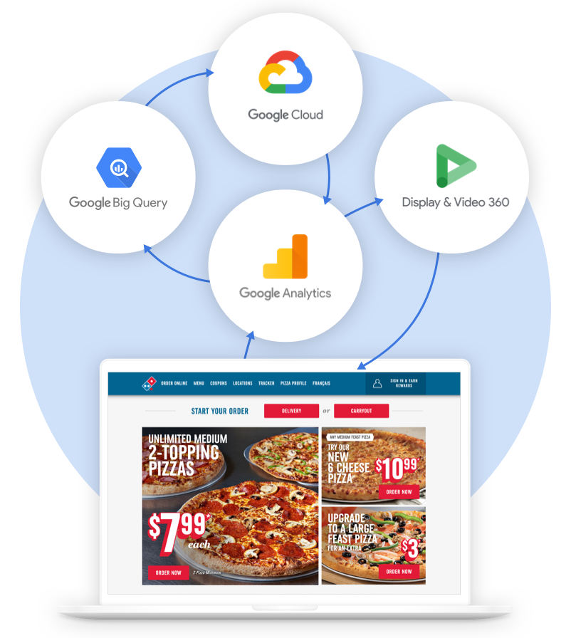 Domino's Case Study Solutions Image