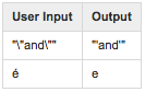 MappingFilter (CharFilter) Example