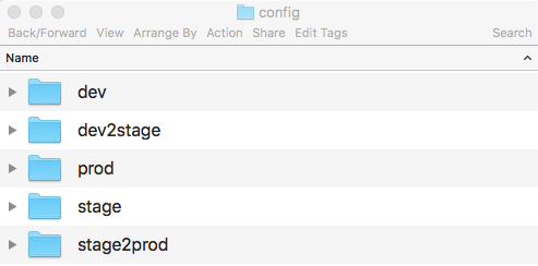 Override configuration files