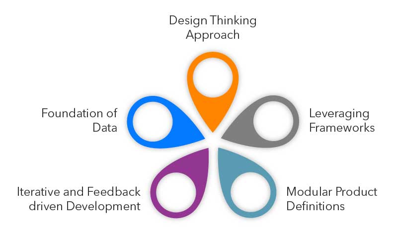 Digital Product Development