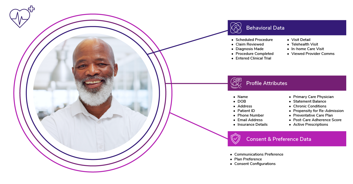 Example Patient Profile for Clinic