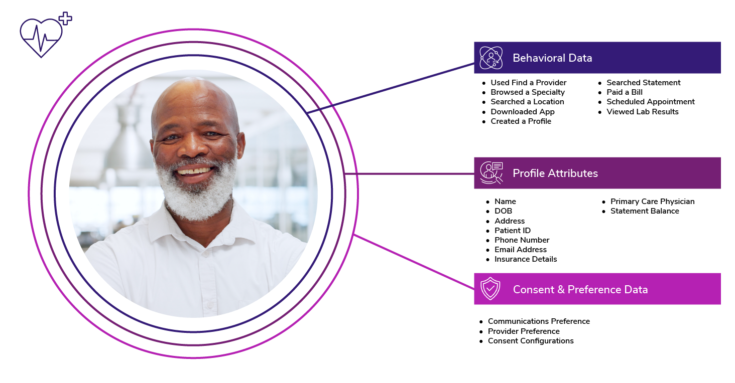 Example Patient Profile