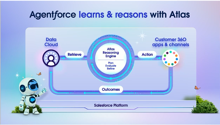 Agentforce workflow