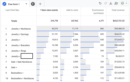  Funnel breakdowns by nav path