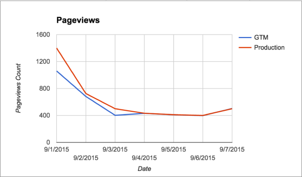 PageviewsChart