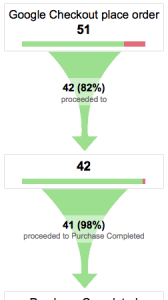 Goal Funnel with Unlabeled Step