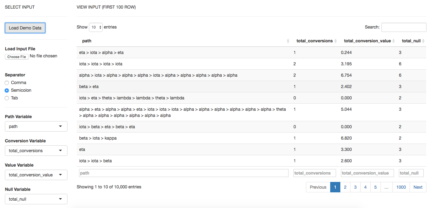 Loaded Demo Data