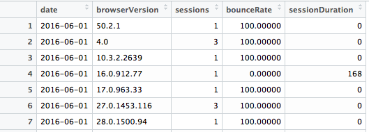 Exclude Columns