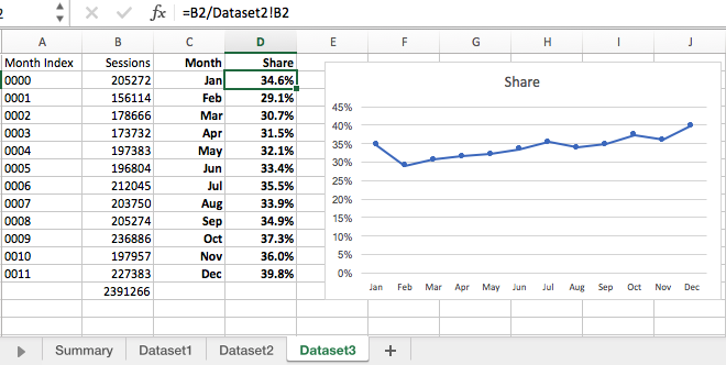 GA metric share calculated in Excel