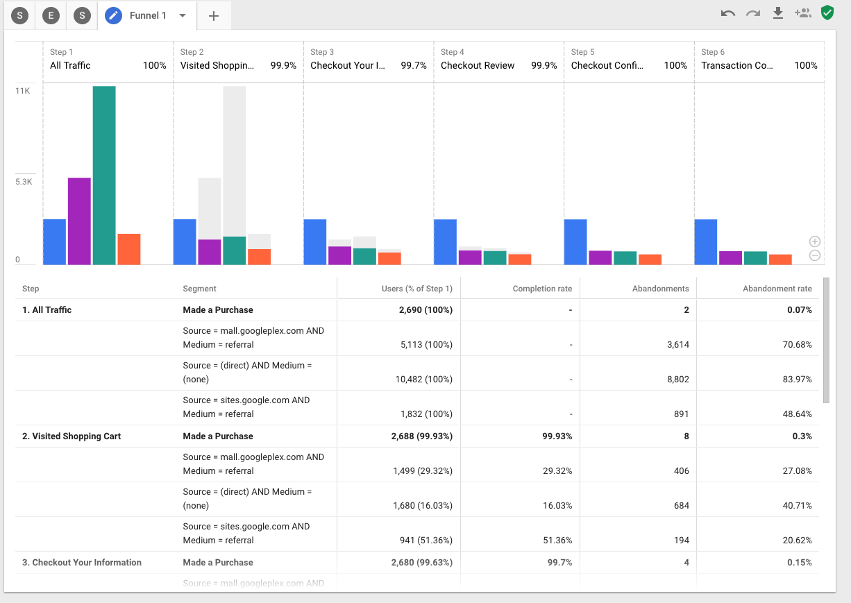 Adv Analysis Funnel Report