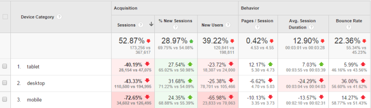 benchmarking-bounce-rate