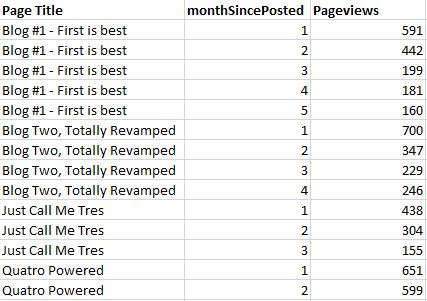 cohort-triangledate