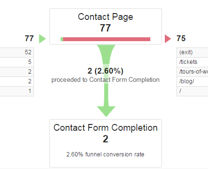 Goal Funnel