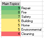 main-topics-topic-modeling