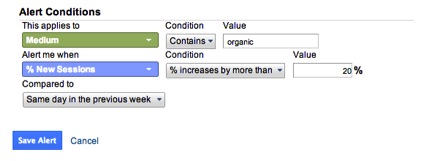 Custom Alert in Google Analytics