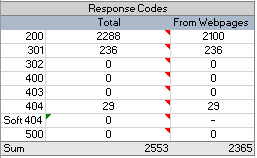 screaming-frog-response-code-analysis (1)