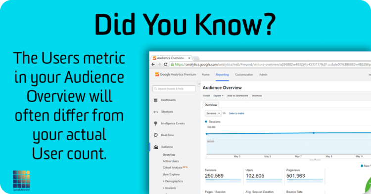 user-metrics-different-from-actual