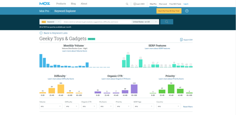 Moz Keyword Explorer