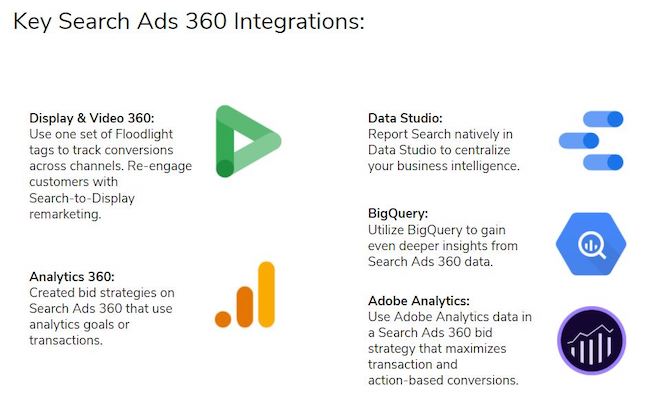 image showing Key Search Ads 360 Integrations
