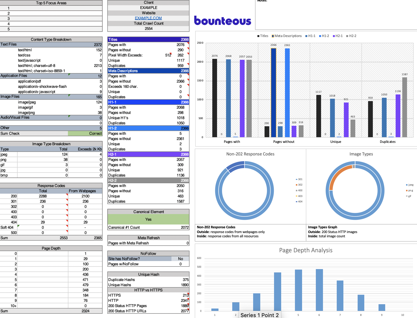 screenshot of Excel Workbook for Analyzing Screaming Frog Data