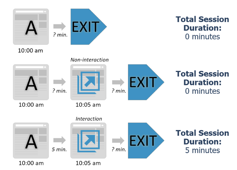 Image of session duration calculation