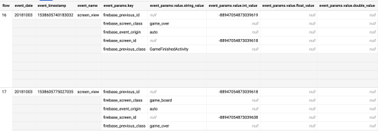 image showing Events Nested Structure