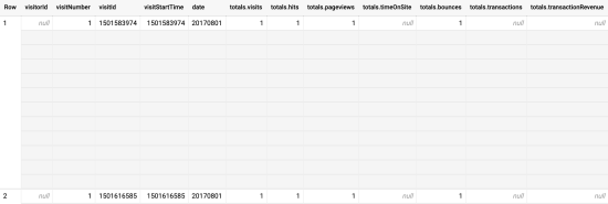 image showing Sessions Nested Structure