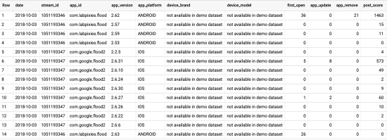 table showing Sample Query