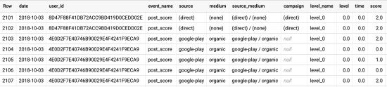 Sample Query Example Two