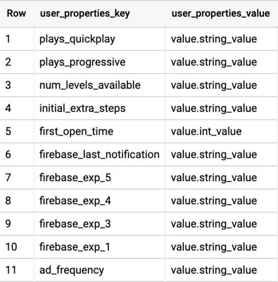 image of User Properties