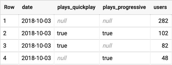 Sample Query Example Four