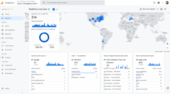 screen grab of report showings users in real-time