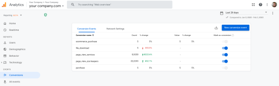 screen grab of event conversion report