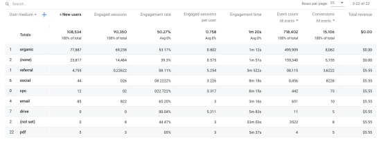 screen grab showing how to use conversions in reports