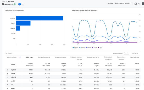 screen grab of sample new users report