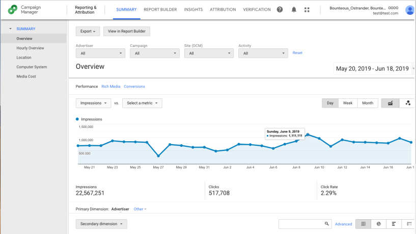 screenshot of Google's Campaign Manager Reporting Tab